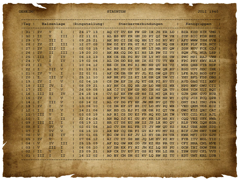 The key sheet for the Enigma machine