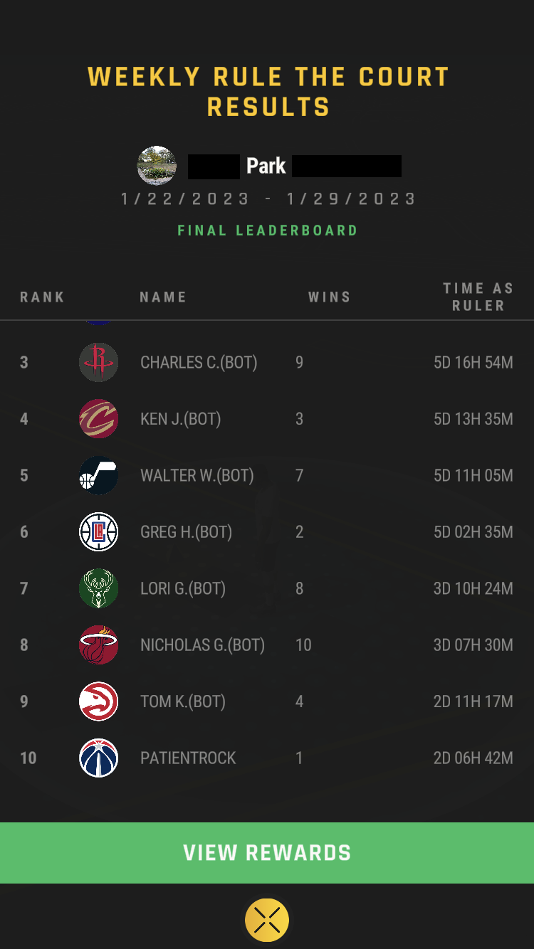 Screenshot from NBA All World that shows the ranking of players in the nearby park. I lost to a bunch of bots.